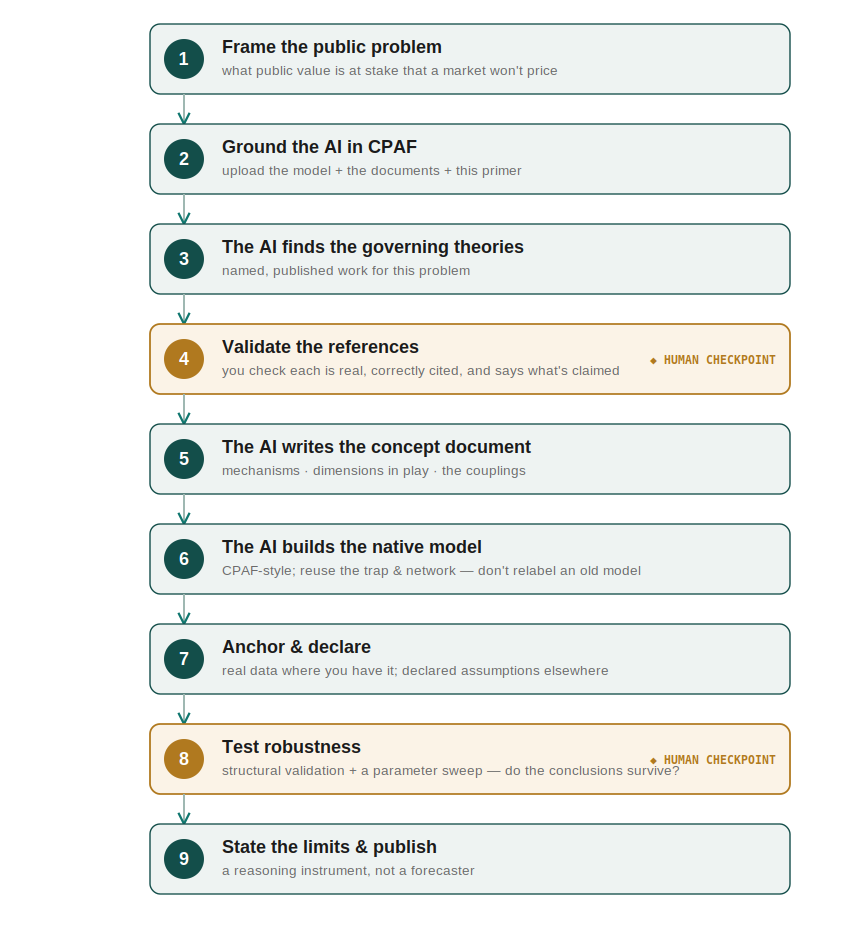 The nine-step method
