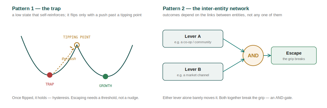 The two portable patterns